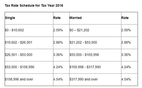 arizona state tax brackets 2024