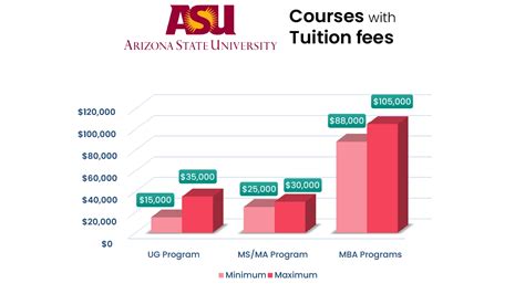 arizona state university application fee