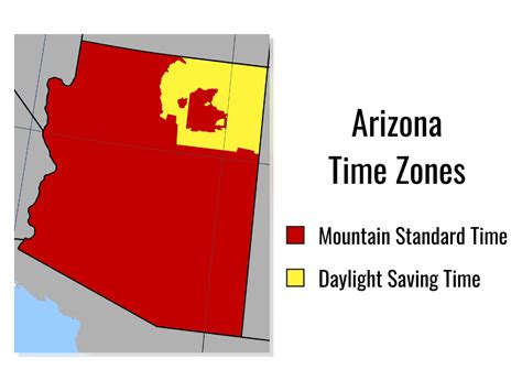 arizona time zone current time vs central