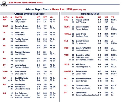 arizona wildcats depth chart 2023