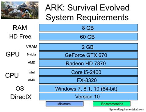 ark server minimum specs