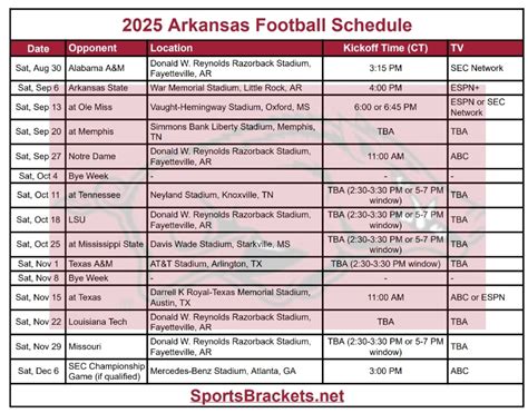 Arkansas Class Schedule