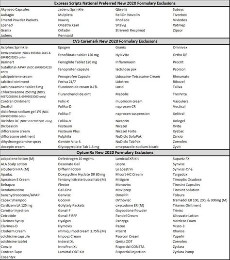 arkansas medicaid medication formulary 2023