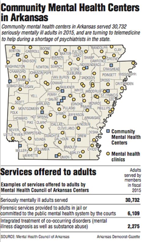 arkansas state mental health services