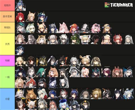 Unveil the Ultimate Aknights Tier List: Master Your Strategy Today!