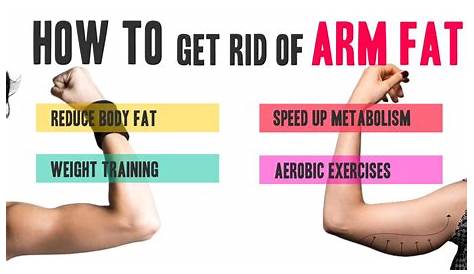 Arm Fat Or Muscle Pin On Exercise