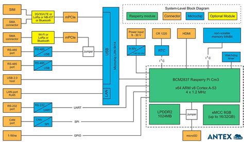 Arm Architecture In Mobile Operating System