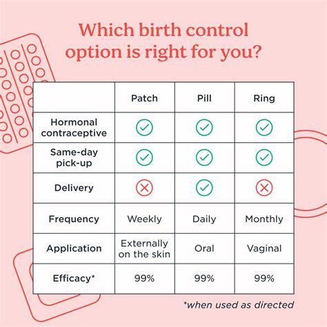 Arm Birth Control Vs Pill
