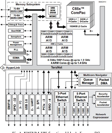 Arm Cortex A53 Architecture