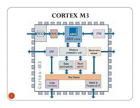 Arm Cortex Engineering Mode
