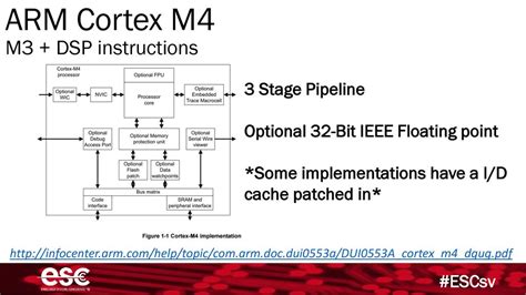 Arm Cortex Pipeline
