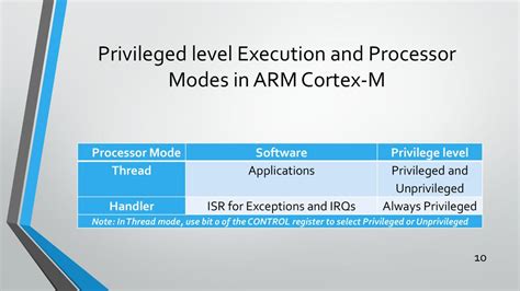 Arm Cortex Privileged Mode