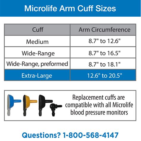 Arm Cuff Sizes