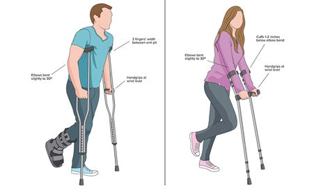 Arm Exercises For Using Crutches