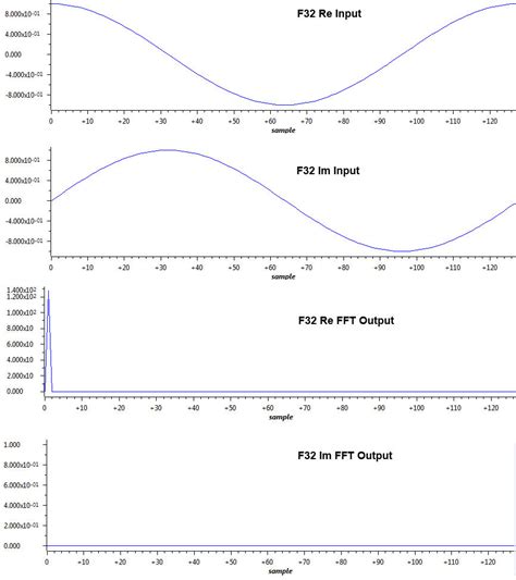 Arm Fft Bin Example