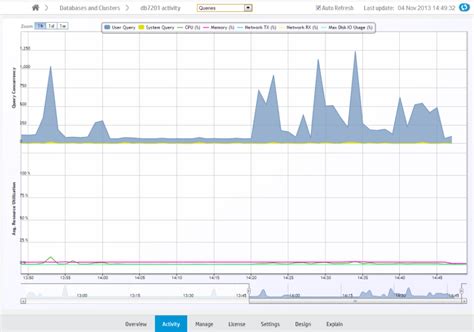 Arm Monitoring Query Api
