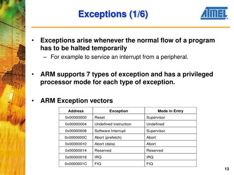 Arm Processor Exceptions