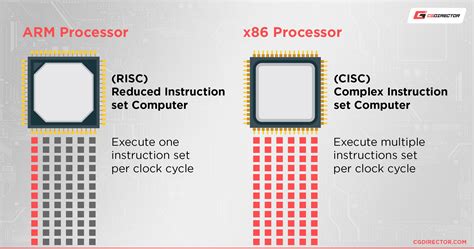 x86 vs ARM Processor architectures at next system