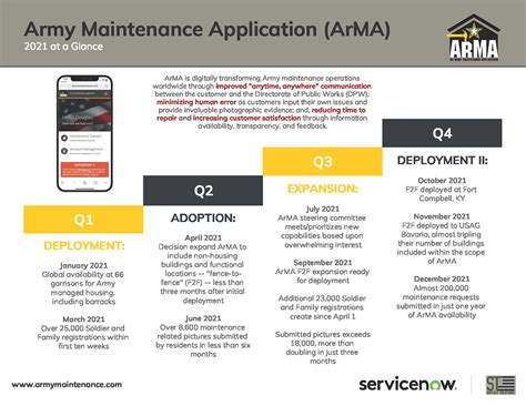 arma maintenance request system