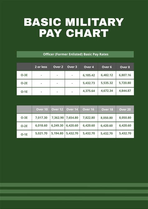 armed forces pay rates