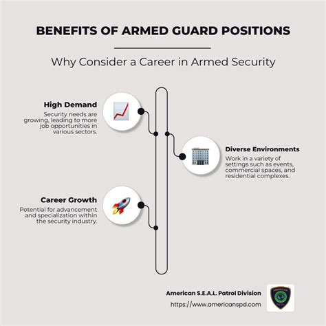 Armed Guard Positions