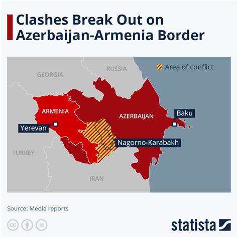 armenia azerbaijan border dispute