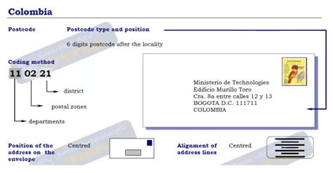 Armenia Quindio Zip Code