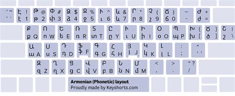 armenian keyboard for windows