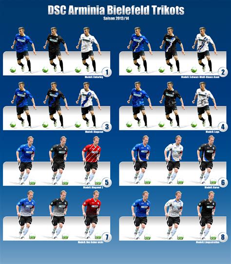 arminia bielefeld transfermarkt forum