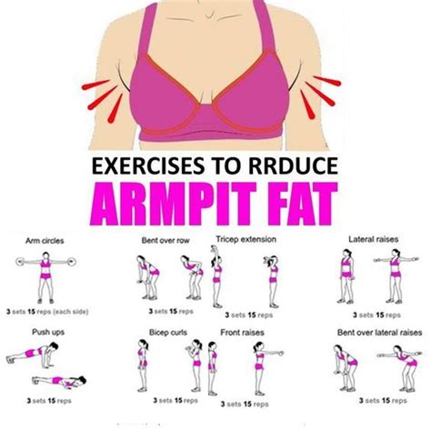 Armpit Fat Removal Reddit