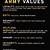 army 7 core values