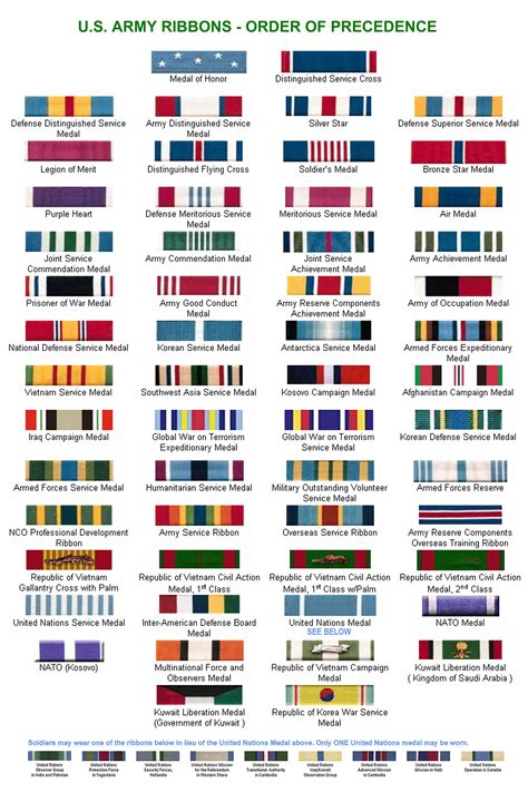 U.S. Army Ribbons in correct Order of Precedence r/coolguides