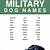 army dog names