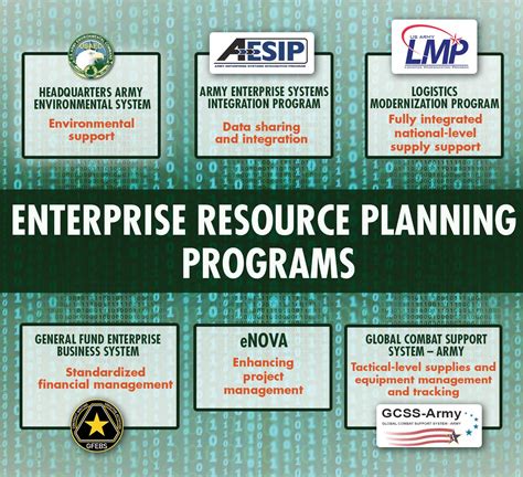 PPT Army Equipping Enterprise System PowerPoint Presentation, free
