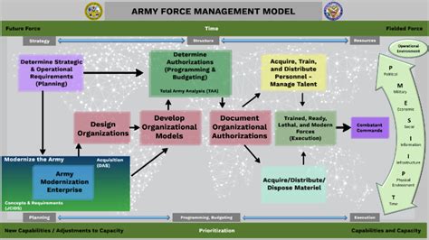 Force Management Reviews 2022 Details, Pricing, & Features G2