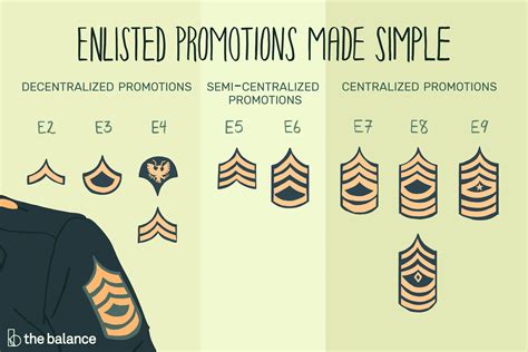 Promotion Packet Army Fill Online, Printable, Fillable, Blank pdfFiller