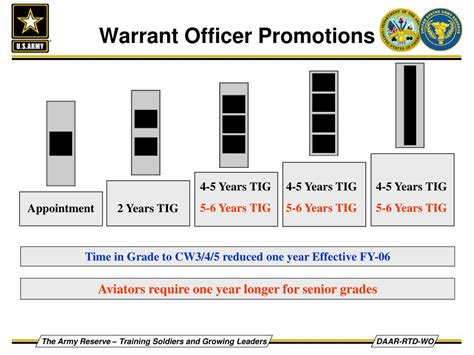 Warrant officer (United States) Wikipedia