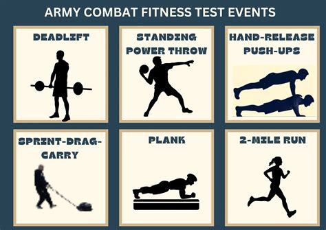 army acft