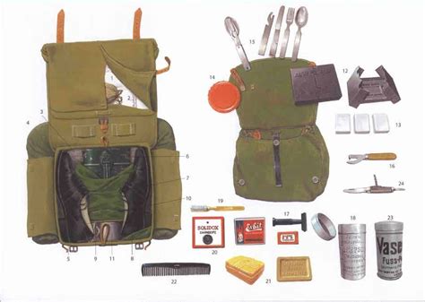 Army Backpack Contents