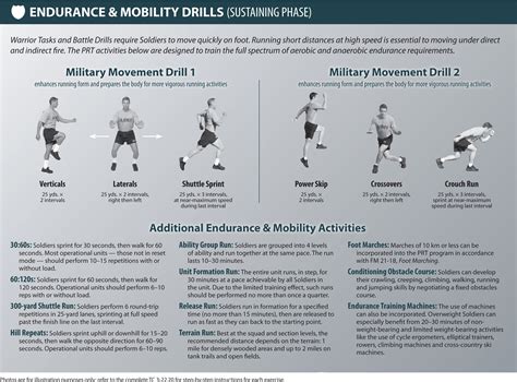 Army Basic Training Physical Requirements