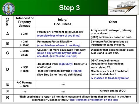 army class of accidents