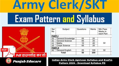 About Army Clerk Exam Pattern Viral