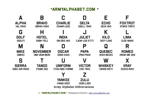 army code words for letters
