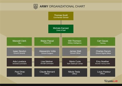 army cpac organization