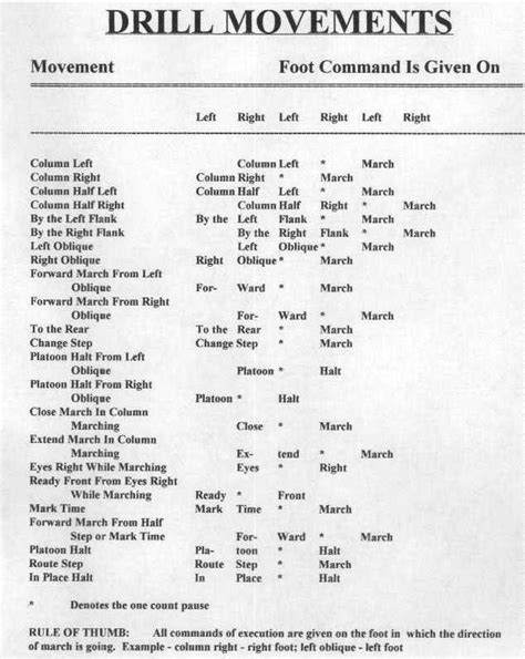 army drill and ceremony commands list