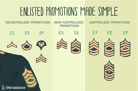 Army Promotions Certificates