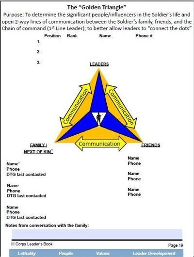 army golden triangle form