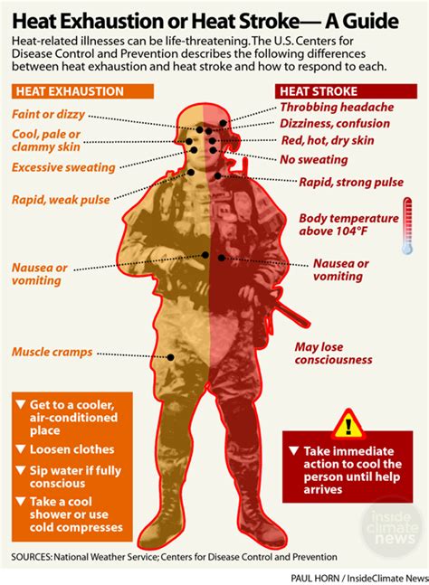 army heat injuries powerpoint