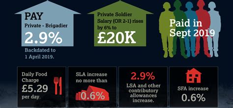 How much do you get paid in the army uk >