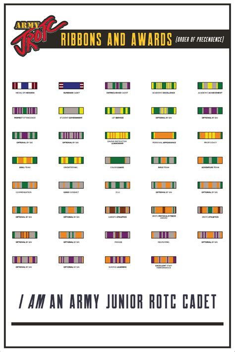 army jrotc ribbons and awards